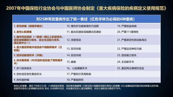 重疾最新动态及应对策略探讨